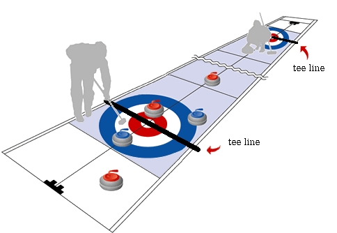 les règles du curling en image