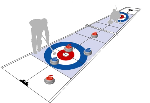 les règles du curling en image